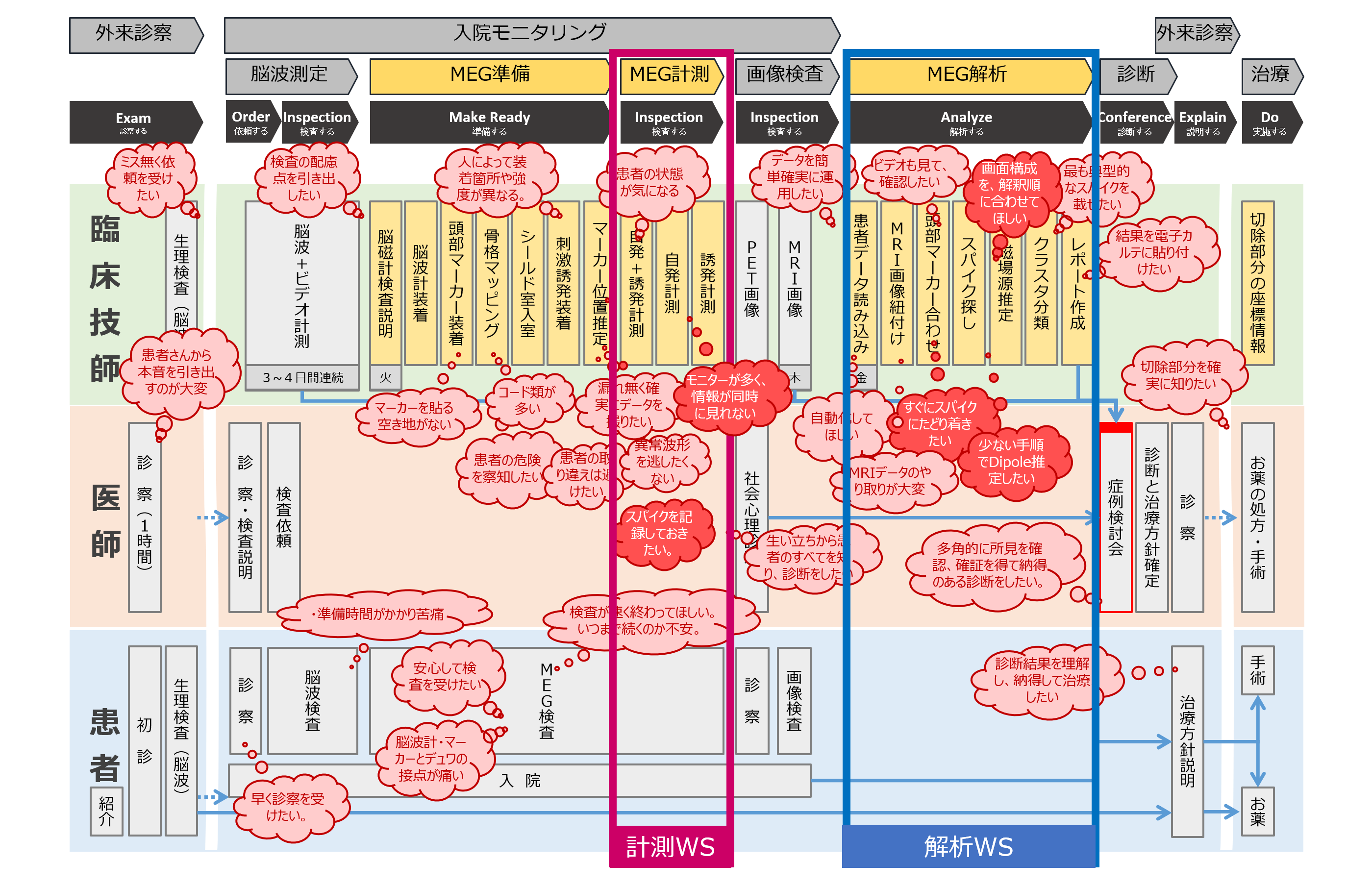 Customer journey map