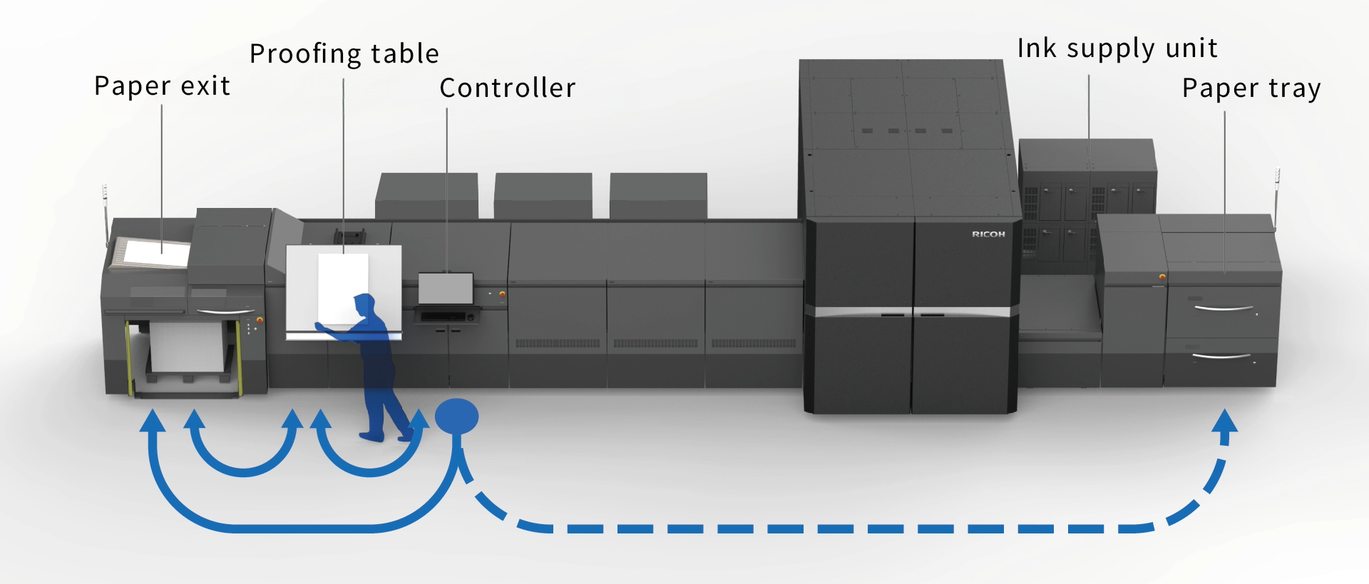 How the Pro Z75 operator works